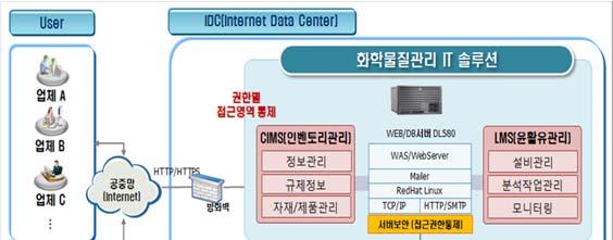 성분분석지원 3.