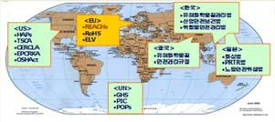 전문가양성교육프로그램개발ㆍ보급해외파견교육 화학물질관리서비스 (CMS)