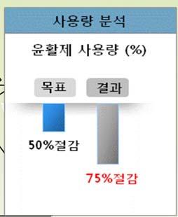 를위한기술보급 - 설비보전인을설비자산인