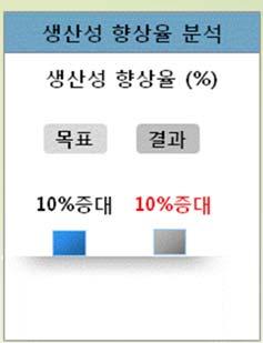 사업실적 - 윤활관리개선 : 삼성정밀화학외