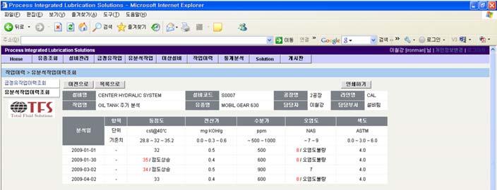 Trend 관리  Chemical 제품상태 Trend