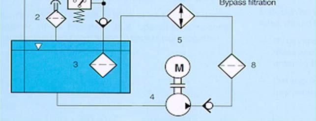 14 Solution 활동 - 오염도안정화 산업체오염도관리기준 시스템구분 NAS 1638 ISO 4406 비고 유압 Servo 시스템 7 등급이하 18/16/13