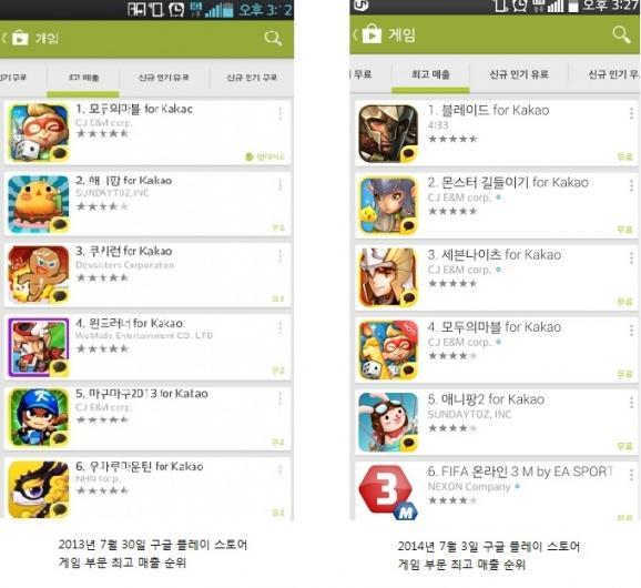 4. 게임이슈 4) MMORPG 게임성장