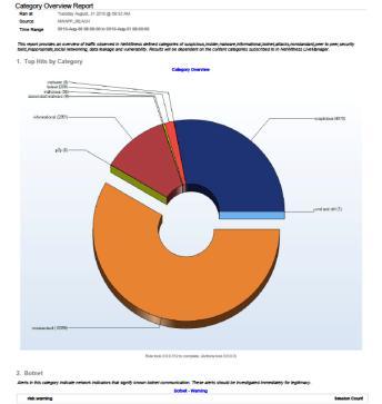 R&D / 감사 I/T 운영 HTML, PDF