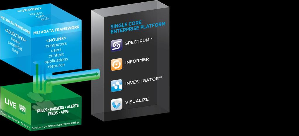 NetWitness Network