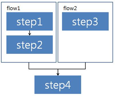 Scaling and Parallel Processing (2/3) 5.