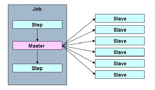 Scaling and Parallel Processing (3/3) 5.