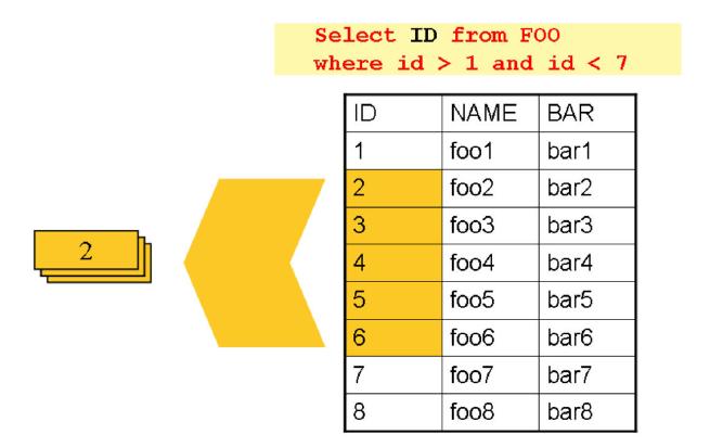 Appendix. DB 처리 Driving Query 기반 7. 참고자료 -Batch Core Driving Query 기반처리 많은애플리케이션벤더들은매우극단적인 pessimistic Lock 전략을가지고있음.