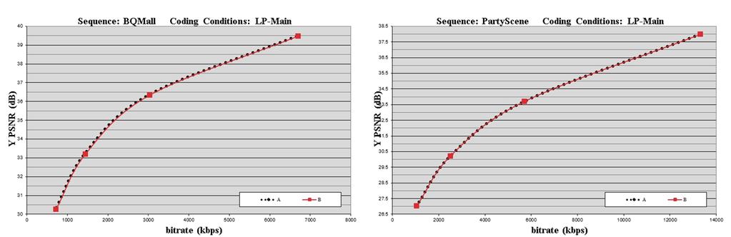 3 : HEVC GPU (Sangmin Kim et al. : Adaptive Search Range Decision for Accelerating GPU-based Integer-pel Motion Estimation in HEVC Encoders) 12.