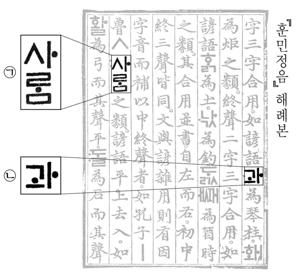 제 1 교시 2013 학년도대학수학능력시험문제지 언어영역 1 홀수형 1번부터 5번까지는듣고답하는문제입니다. 방송을잘듣고답을하기바랍니다. 듣는내용은한번만방송됩니다. 1. ( 물음 ) 강연자의질문에대한답으로가장적절한것은? [1점] 젊은국악인들이보여준 ( ) 을 / 를배워야겠어요. 3.