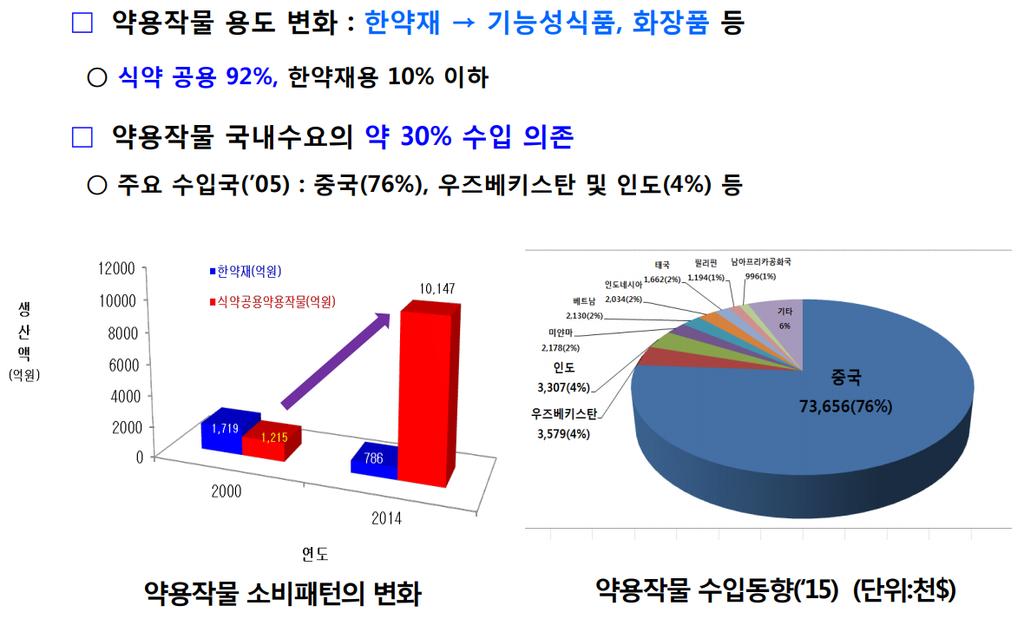 출처 :