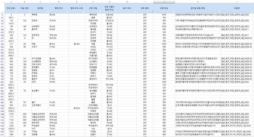 1.2.5. 필터와정렬의결합활용학습자말뭉치에서 오류층위 의유형들중에서 GPT( 조사오류 ) 가 242개로가장많다. 오류층위중 1등을차지한 GPT( 조사 ) 오류를더자세히분석해보자.