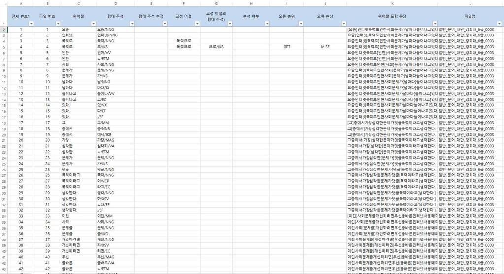 그림 2 : 학습자말뭉치를엑셀에서열었을때의모습