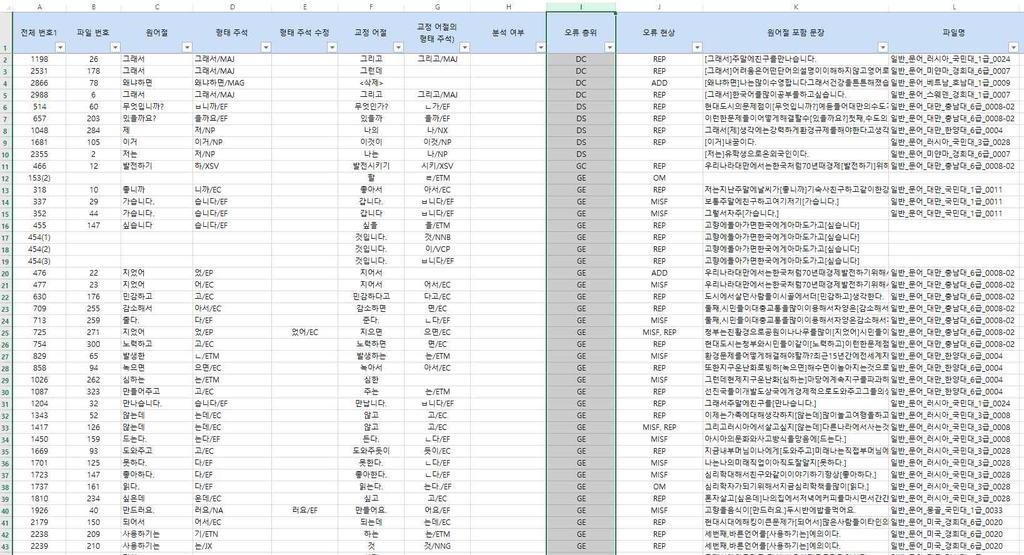 대개의경우는전자를선택해야한다. 각레코드가지닌자료적통합성 (integrity) 을보존하기위해서이다. < 그림 5> 에서 정렬 버튼을클릭하면정렬이이루어져다음과같이된다.