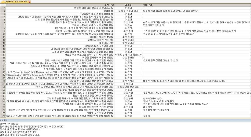 1.4.7. 범위검색 두어절이일정한범위내에서함께나타난경우를찾아주는기능이다. 검색식은다음과 같은구조로되어있다. 기준어절 + 공백 + 숫자 ( 좌측범윗값 )@ 숫자 ( 우측범윗값 )+ 공백 + 검색어절 기준어절을중심으로하여검색어절이두숫자사이의범위에나타나는경우를찾아준다. 기준어절과검색어절에아무개문자를이용할수도있다.