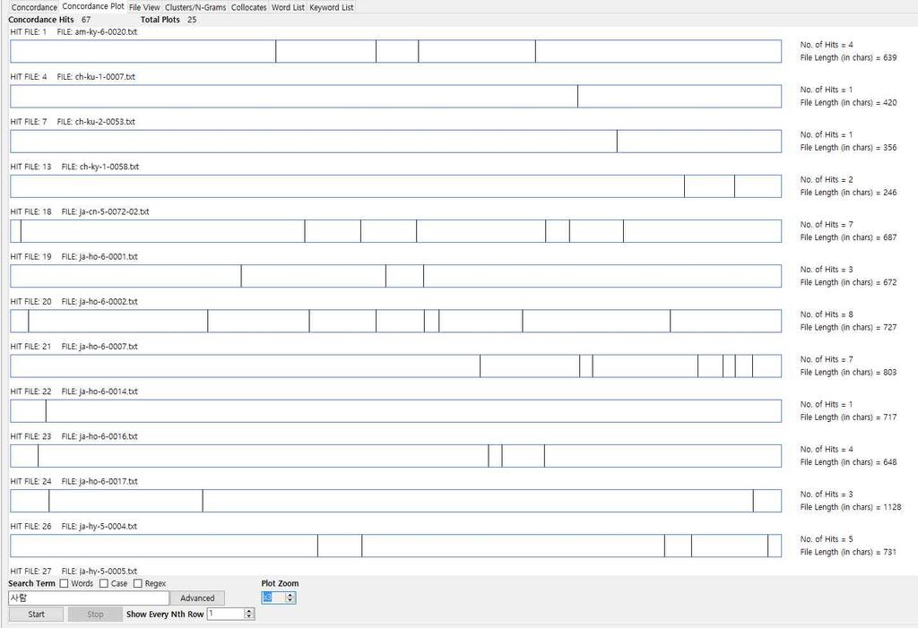 그림 71 : 사람 의 Concordance Plot 1.5.8.