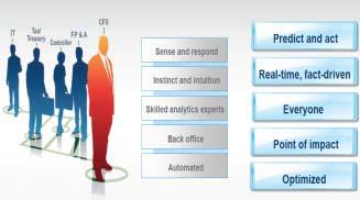 Heterogeneous IBM Cognos Analytics Solution BM Cognos Business Intelligence 정형보곳, 분석보고서, 다차원분석, 현황판, 성과분석기능 IBM