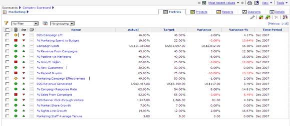 Scorecards Targets 및 Benchmarks와관련된신속한측정