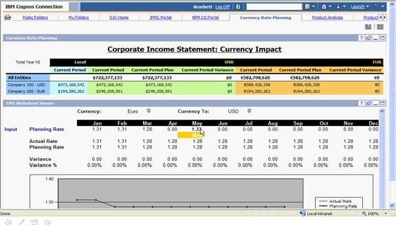 Ⅱ. IBM Cognos Solution 소개 Reporting & Anaysis 왜그렇게하고있는지?