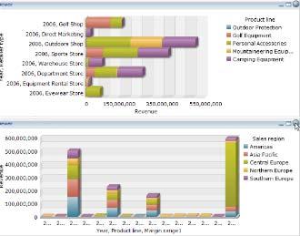 Ⅱ. IBM Cognos Solution 소개