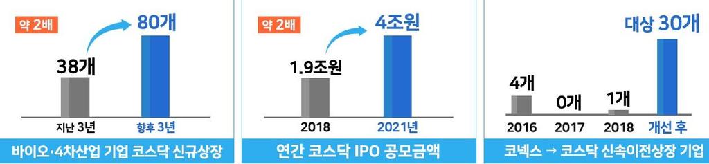 국내주간이슈 레고켐바이오 - ADC플랫폼 'ConjuALL' $4억에밀레니엄파마수티컬社이전 (3/22) - 레고켐의 ConjuALL은위치특이적결합방법 (Site-Specific Conjugation) 으로혈중안정성을개선한링커를기반으로하는차세대 ADC 플랫폼기술로이번기술수출을통해선급금 $7.