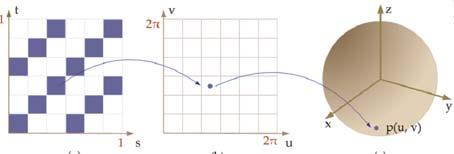 매개변수형구함수 (parametric sphere) x = r cos 2 u y = r sin 2 u cos 2 v z = r sin 2 u sin 2 v