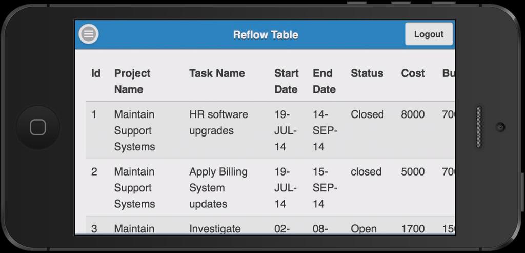 Oracle Application Express (APEX) Mobile Development Mobile Reflow Table Report 데이터를레이블 /