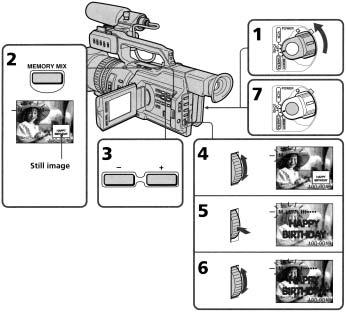 동영상위에 Memory Stick 의정지이미지표시 - MEMORY MIX 작동전녹화되어있는 메모리스틱 과녹화되는테이프를캠코더안에넣습니다. (1) POWER 스위치를 CAMERA 로셋팅합니다. (2) 스텐바이모드에서 MEMORY MIX 를누릅니다. 가장최근에녹화되었거나압축된이미지가손톱크기만하게스크린의아랫부분에나타납니다.