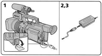 2 단계전원준비 전원의콘센트에연결 오랫동안캠코더를사용할경우에는, AC 전원어댑터를전원콘센트에연결하는것이낫습니다. (1) DC IN 잭덮개를열고플러그의 표시가 LCD 패널쪽으로오게하여캠코더와함께제공된 AC 전원어댑터를 DC IN 잭에연결합니다. (2) 전원코드를 AC 전원어댑터에연결합니다. (3) 전원코드를전원콘센트에연결합니다.