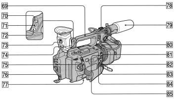 부분과컨트롤확인 69 운반손잡이 70 리모트센서 71 카메라녹화램프 (p. 16) 72 CUSTOM PRESET 버튼 (p. 56) 73 뷰파인더렌즈조정레버 (p. 20) 74 뷰파인더탈착용훅 (p. 156) 75 EJECT 스위치 (p. 15) 76 DC IN 잭 (p. 11) 77 삼각대소켓삼각대나사의길이는 6.5mm 보다짧아야합니다.