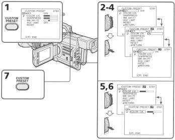 화질조절을미리셋팅 - 사용자정의 캠코더를미리셋팅하면원하는화질로영상을녹화할수있습니다. 미리셋팅하는경우에는피사체를촬영하고메뉴셋팅에서 TV에디스플레이되는영상을체크함으로써영상을조정할수있습니다. (1) CUSTOM PRESET을눌러스텐바이모드나메모리모드에있는 CUSTOM PRESET 메뉴를디스플레이합니다. (2) SEL/PUSH EXEC 다이얼을누릅니다.