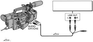오디오더빙 AUDIO CH1/CH2 잭을통해더빙하기 오디오장비 ( 별매 ) AUDIO L AUDIO R 신호흐름 비디오 ( 노란색 ) 플러그를연결하지않습니다. 참고 DVCAM 포맷의 Fs32K 모드에있는테이프에서만사운드를더빙할수있습니다.