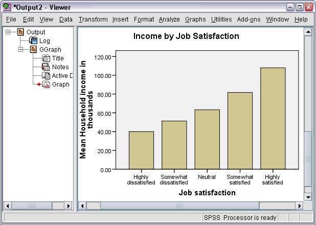 그림 36 막대도표 이 막대도표에는 직업 만족도가 높은 반응자가 가구소득도 높은