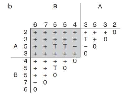 1.5 비중복비율에기초한중재효과 (Tau-U) (Parker et al.