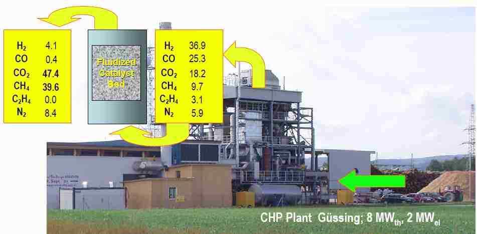 바이오가스로부터바이오메탄 바이오메탄 농수산물 CH 4, CO 2 바이오매스 Fermentation Upgrading CH 4 목질계 바이오매스 1 st