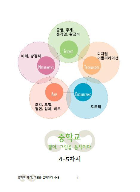 수업진행방법 학생용교재의활용 학생에게수업의주제와전체차시에서배우게 될요소를제시하여수업에대한기대와흥미 를유발한다. 궁금증을통한흥미유발과, 순차적으로알아가며수업의내용을쉽게이해할수있도록학생용교재는교사의지도에따라처음부터순차적으로넘길수있도록한다. 교사의질문에끊임없이학생이생각하고, 답 할수있도록학생용교재는수업내용보다활 동지위주로구성되어있다.