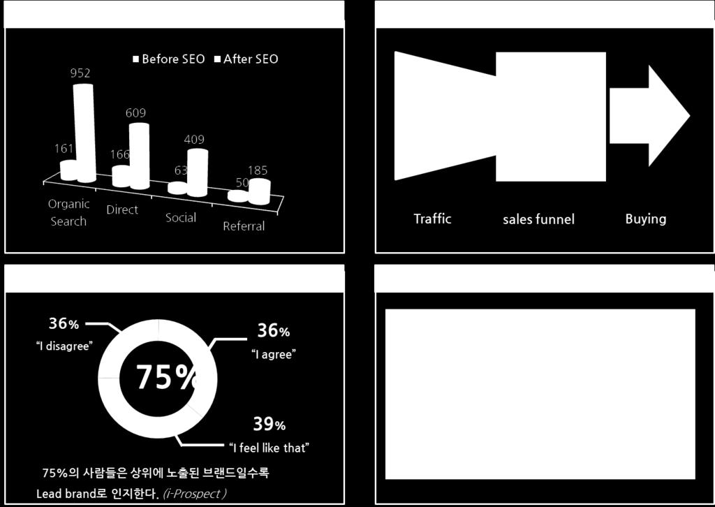 검색엔진최적화