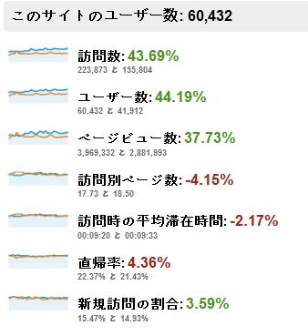 4,400개시책후