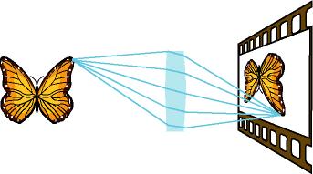 * 렌즈의수차 - 구면수차 (Spherical Aberration) : 렌즈의주변부를통과한빛과중심부를통과한빛이한지점 ( 초점면 ) 에모여지지않는현상.