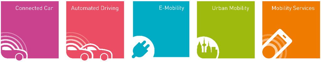 Keyword: New Mobility World 5 대핵심키워드 : 커넥티드, 자율주행, 전기차, 도시모빌리티, 모빌리티서비스 이번 IAA 2017 에서주요키워드는새로운모빌리티세상 (New Mobility World) 이다.
