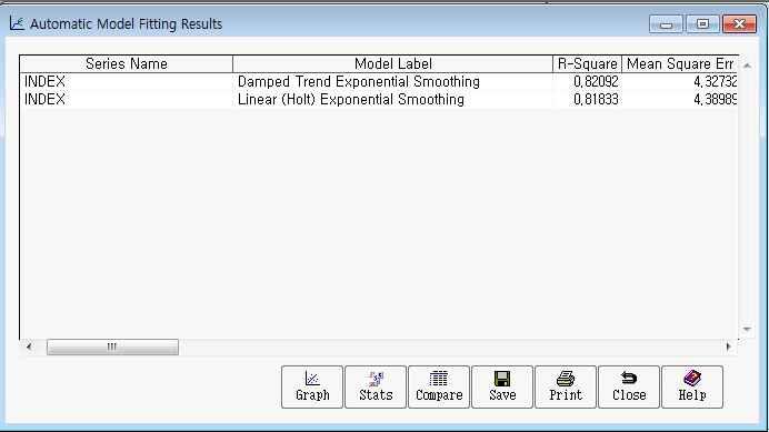 적합결과 - (Models to Keep = 2 Best models 인경우 ) 모형의적합값과원자료값을그래프로그려준다. => Time Series Viewer Window 로이동 Statistics of Fit Selection Window 에서선택한여러가지통계량을현재창에같이보여준다.