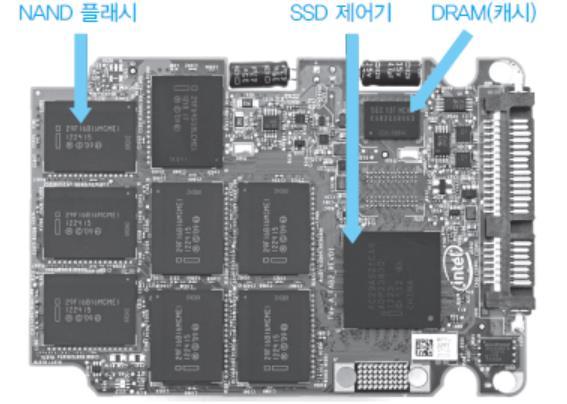 사례 : Intel SSD DC