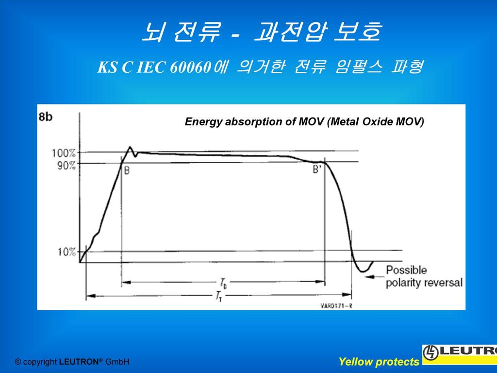 에너지흡수량 MOV 에의해흡수된에너지는서지전류에관계된다. W = t0 t1 v(t) i(t) d(t) 여기서 v(t ) MOV 에전류가흐를때생기는전압강하이다.