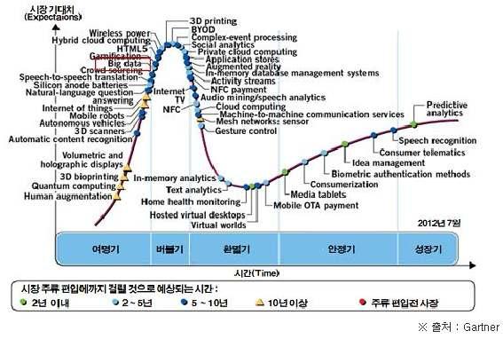 DB 산업의전망글로벌정보서비스산업시장규모 글로벌정보서비스시장규모및성장률 07 년까지 6% 대성장률유지 기업의정보서비스에대한수요위축 10 년경기회복이후증가세 2011