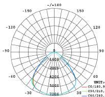 Super-high luminous efficacy (150 lm/w) MH 250~400W 대체로 68~75% 전기료절감가능 MH 250~400W