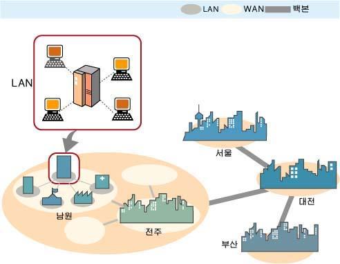 2) 초고속유선네트워크 - 유선네트워크전송속도가확장됨에따라다양한초고속인터넷서비스가발전한다.