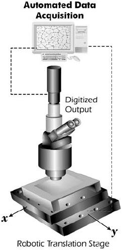 Thickness(h) gradient via flow coating Automated data acquisition 그림 1. 두께구배를지니는고분자박막제조장치개념도.