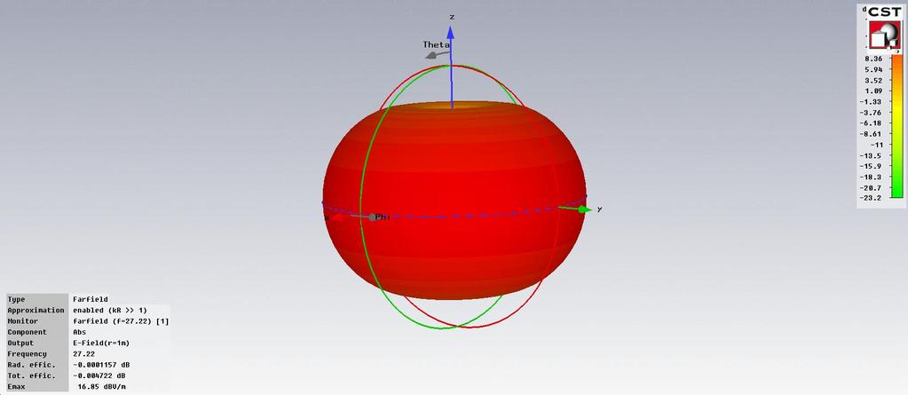 Dipole