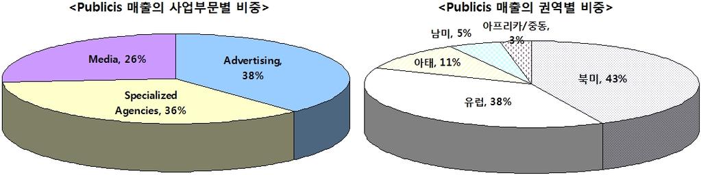 제 4 장주요광고기업동향 2. 기업특징및경쟁력분석 가.