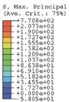 카운팅(Rainflow Cycle Counting) 결과 시험 이력, 레인플로우 사이클 성형 또는 조립 과정에서 발생하는 초기응력 및 잔류응력 효과 반영 변형률-수명 관계식 기반의 다축 알고리즘 다축 노이버 법칙(Nueber s rule)과 소성변형률로 자동 변환이 가능한 주변형률, 전단 변형률,